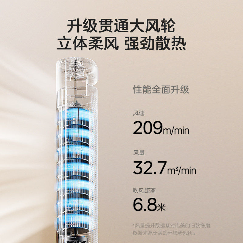美的塔扇无叶风扇电风扇家用立式大风摇头轻音塔式定时卧室落地扇