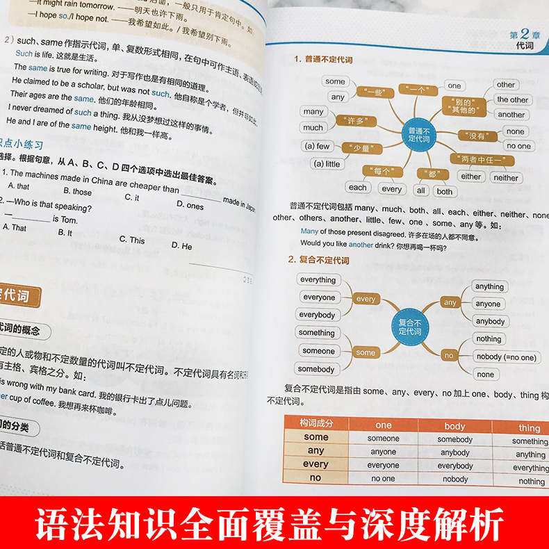 【送电子语法题】思维导图超强串记英语语法大全零基础学英语零起点初高中大学英语语法新思维英语在用英语书籍英语学习神器分解-图3