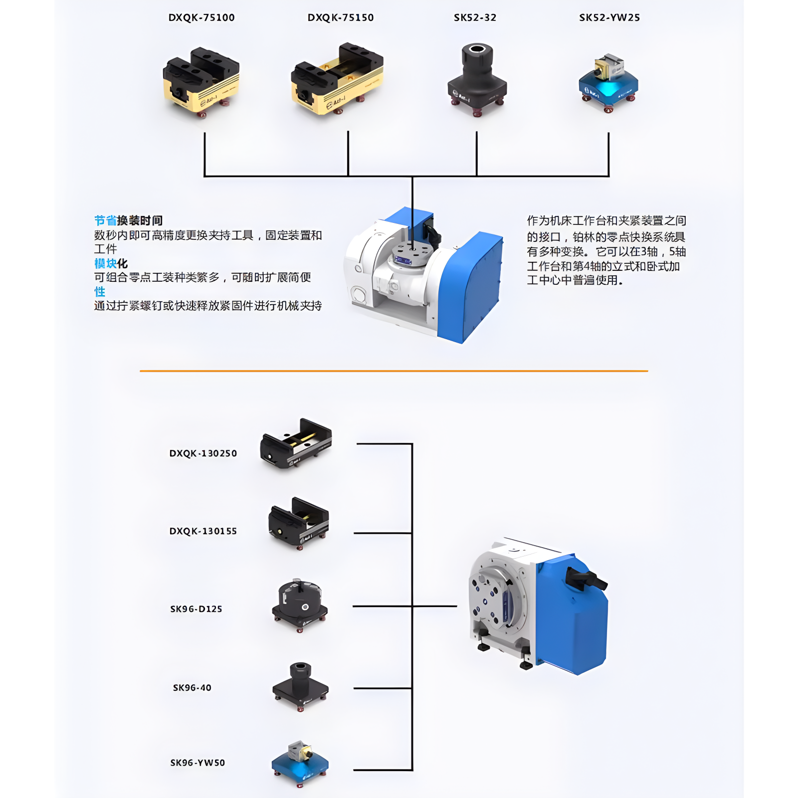 阿斯顿AST自定心虎钳四五轴精密同心虎钳钢性强加工钢件-图2