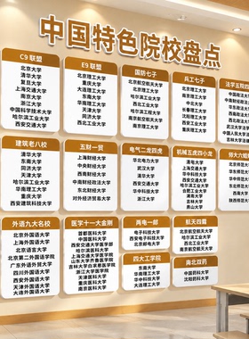全国大学分布图重点名校958211高校分布地图教室励志墙贴布置装饰