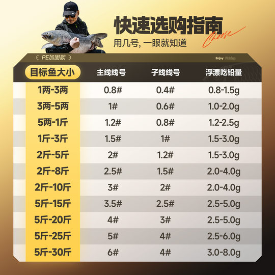 Handing has strong pulling power series fine-bound thread group has strong pulling power