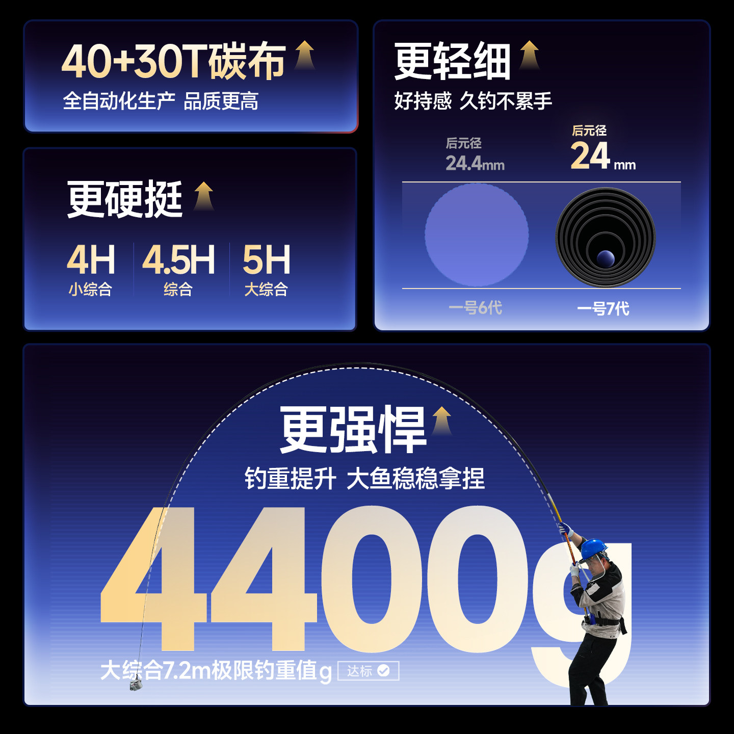 汉鼎一号六代钓鱼竿鱼杆手竿钓竿手杆超轻鲫鱼小综合渔具品牌碳素