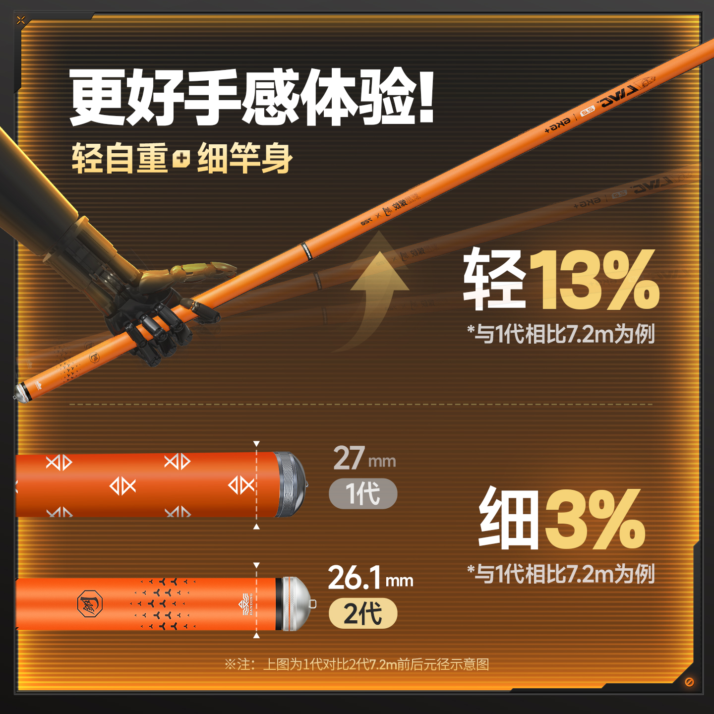 汉鼎鱼竿手竿大物竿巨物竿青鲟竿钓鱼竿碳素手杆台钓竿螺纹钢二代