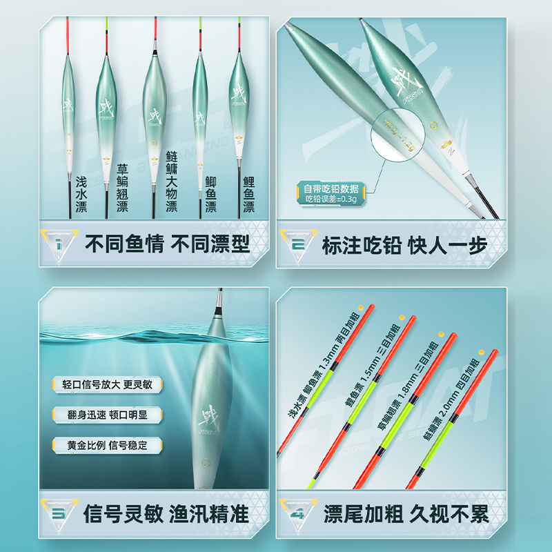 汉鼎战鲢鳙浮漂野钓醒目高灵敏鲫鱼鲤鱼浅水综合漂套装高灵敏鱼漂 - 图0