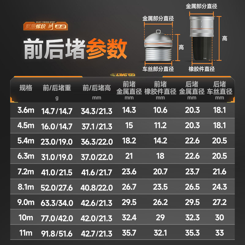 汉鼎螺纹钢二代配件前后堵头一体式前堵后堵鱼竿配件（非鱼竿）,淘宝优惠券,粉丝福利购,淘宝优惠卷