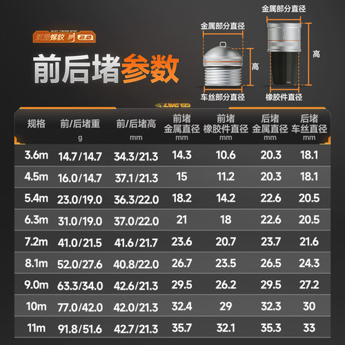 汉鼎螺纹钢二代配件前后堵头一体式前堵后堵鱼竿配件（非鱼竿） - 图0