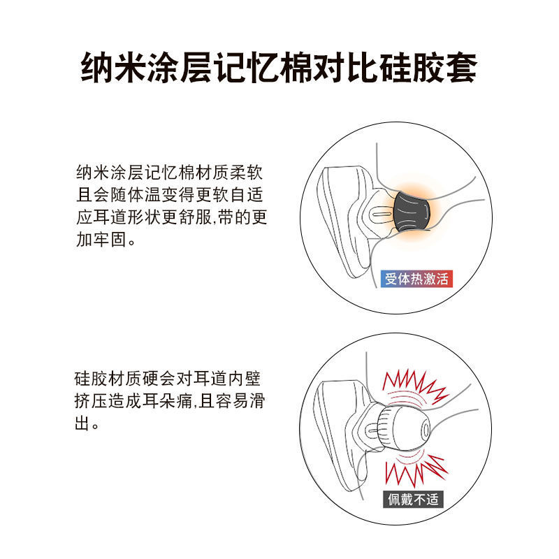 适用OPPO enco free2蓝牙耳机记忆棉保护套w51防滑耳塞套TWS海绵-图1