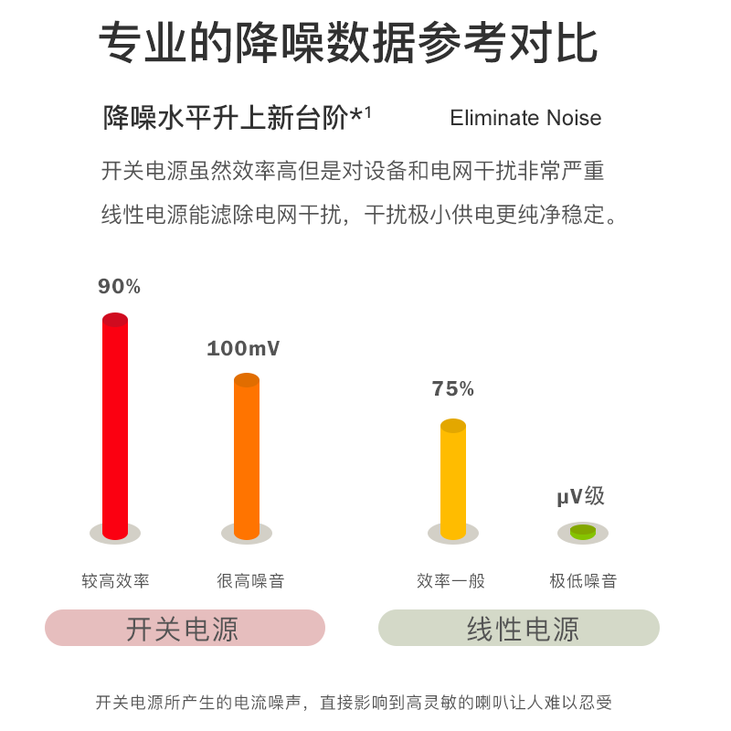 Synology群晖 DS723+ DS923+ NAS网络云储存升级发烧直流线性电源-图0