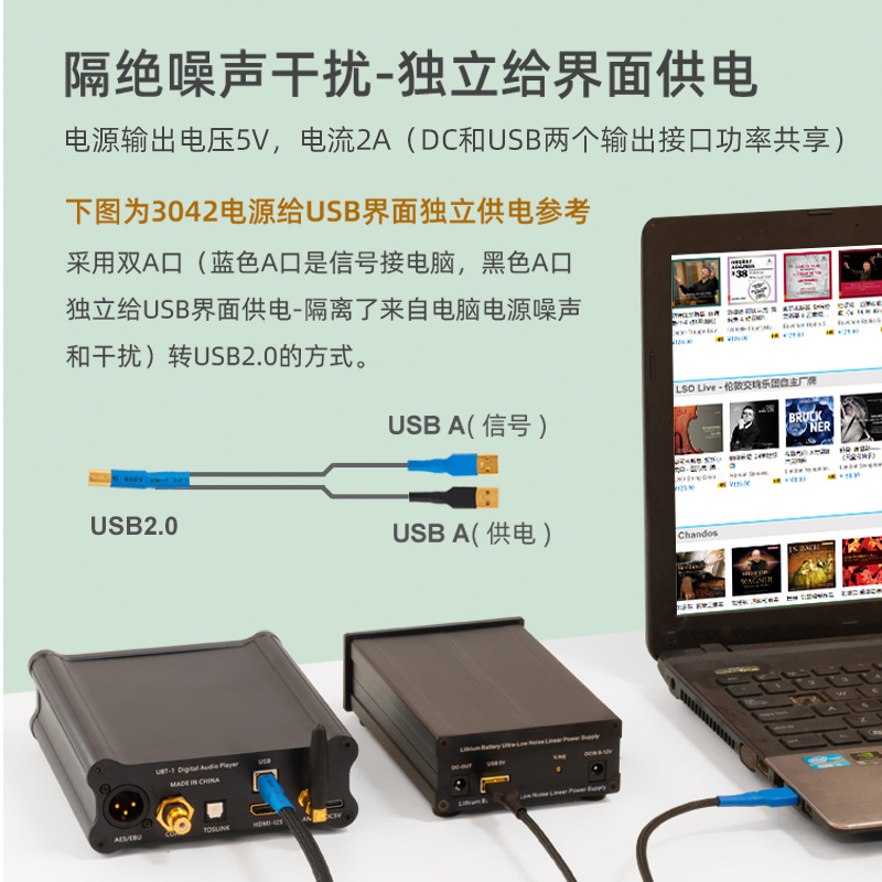 老虎鱼LT3042电池电源低噪高精密直流线性稳压USB 5V 12v2A充电宝 - 图1