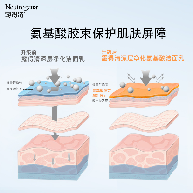 露得清深层收缩毛孔洗面奶补水保湿控油男女士学生洁面乳官网正品 - 图2