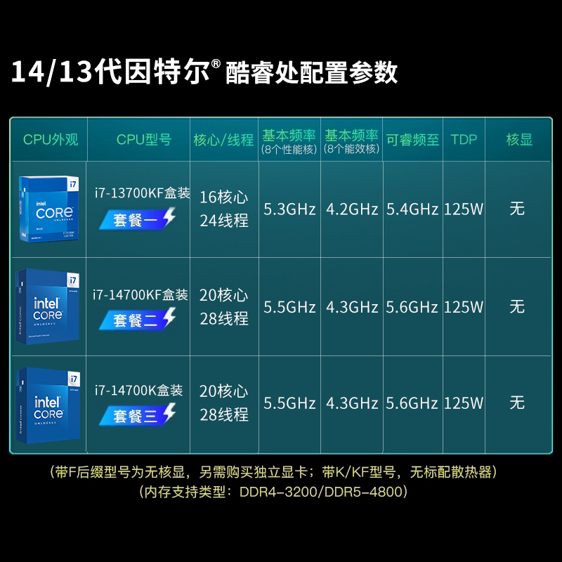 英特尔 i7 13700KF 14700K/14700KF 盒装搭华硕 Z790 主板cpu套装 - 图1