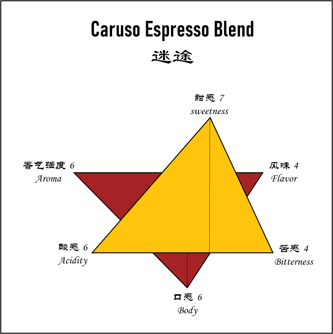 《Caruso Espresso Blend》迷途 意式拼配 100% Arabica 热风烘焙 - 图0