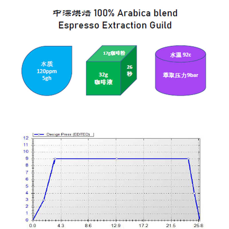 《Caruso Espresso Blend》迷途 意式拼配 100% Arabica 热风烘焙 - 图1