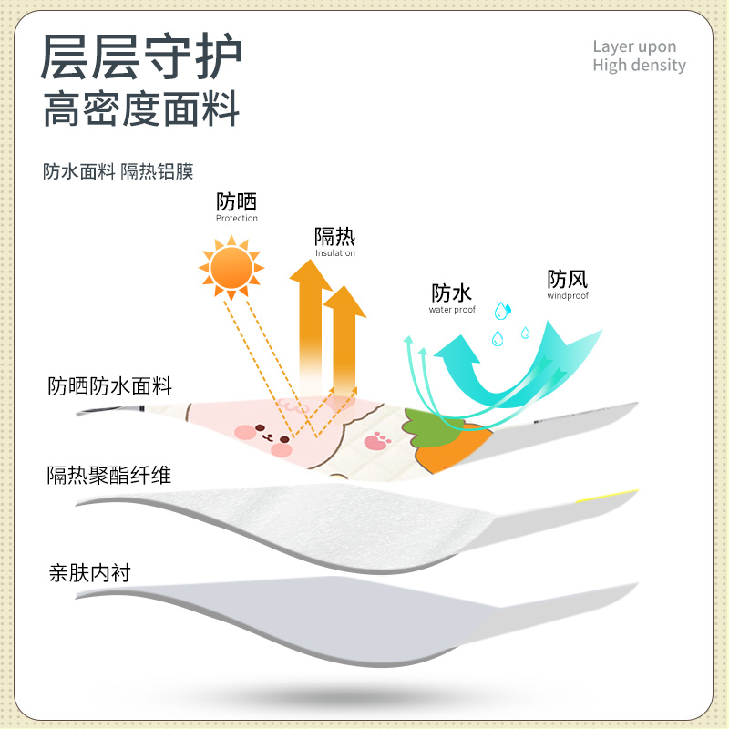 电动车挡风被夏季防晒罩薄款摩托小型电瓶防风防水春秋通用遮阳罩-图1