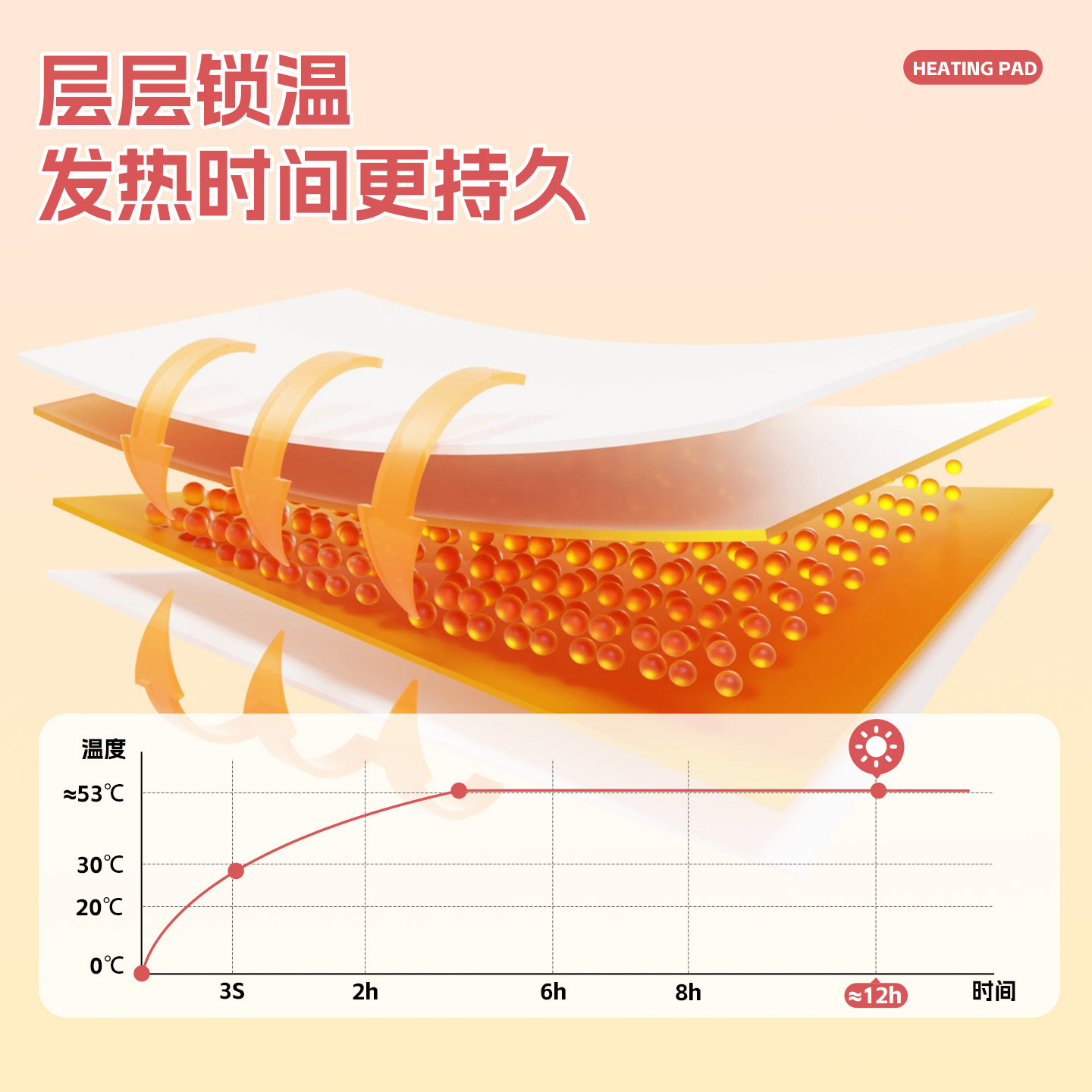 萱草暖贴卡通持久发热冬季持久热敷12小时保暖全身保暖贴qs,淘宝优惠券,粉丝福利购,淘宝优惠卷