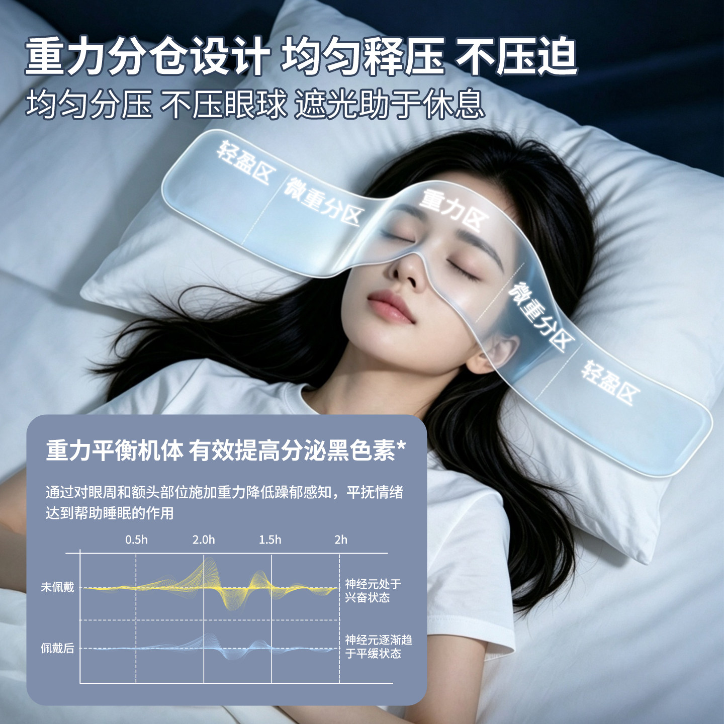 轻松入睡！3D重力眼罩睡眠遮光专用