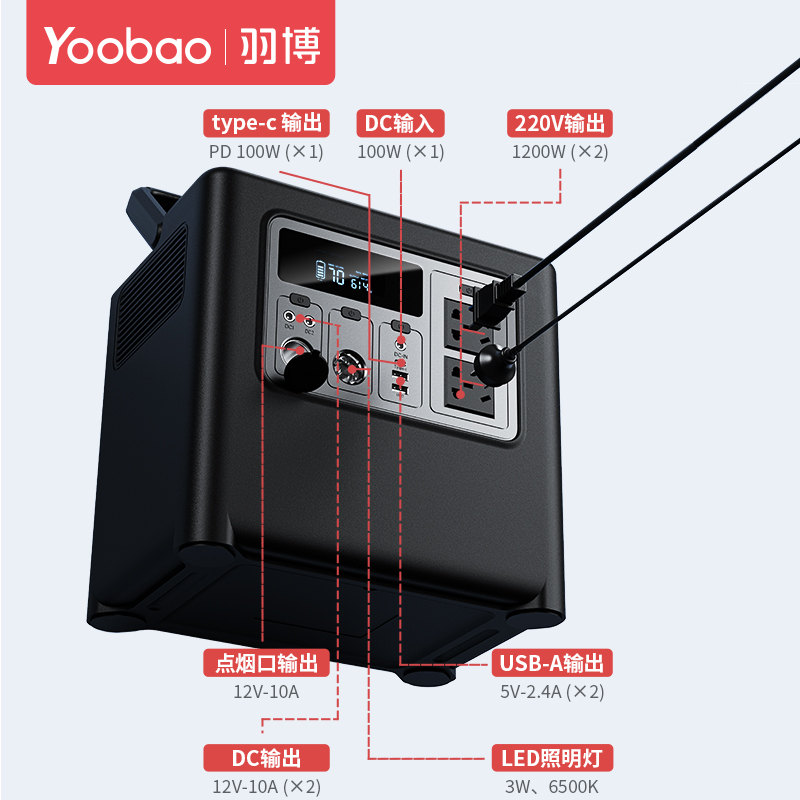 羽博【磷酸铁锂】1200W移动户外电源大容量220v快充房车露营自驾游摆摊家用停电应急备用车载储能便携蓄电池