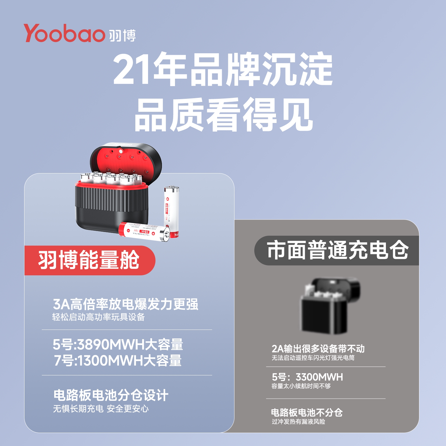 羽博充电电池5号7号锂电池五号七号充电器恒压1.5V大容量KTV话筒玩具遥控器鼠标键盘智能门锁游戏手柄通用
