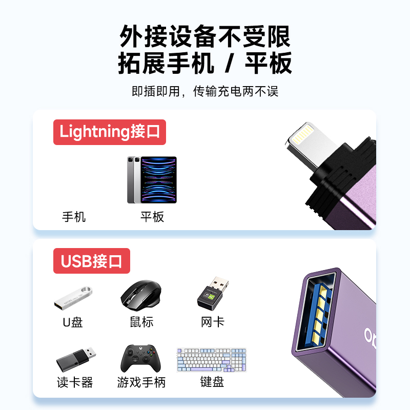 适用otg转接头苹果u盘转接头连接手机转换器数据线lightning转USB数据传输typec转USB平板电脑ipad外接转换头 - 图0