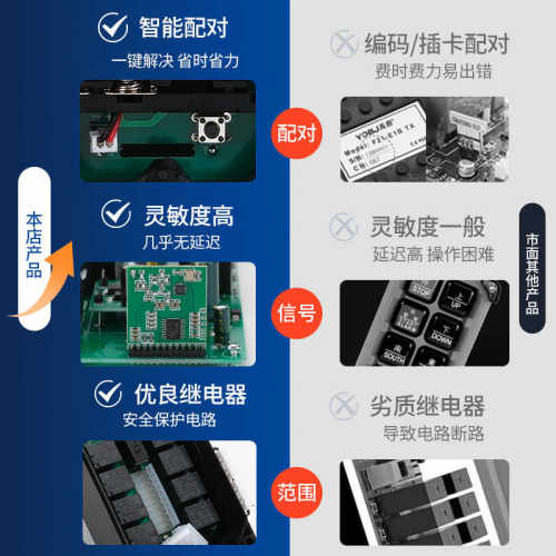 工业遥控器哟系科技遥控器C0B-2SF21-2S禹鼎遥控器控制plc电磁阀 - 图1
