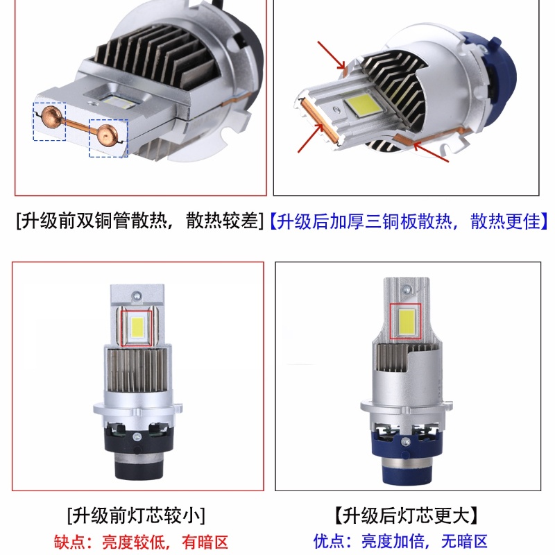 D3S车灯led大灯D1SD2SD4SD5D8S透镜氙气灯远近光一体汽车灯泡超亮