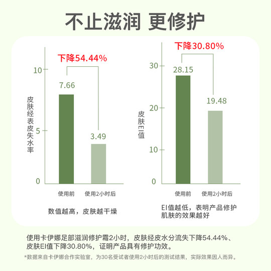 3支 卡伊娜足部护理霜护手霜男女保湿补水滋润肌肤干燥