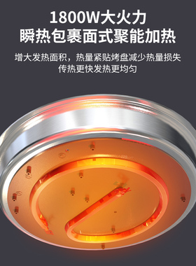 利仁电饼铛不锈钢电饼铛新款加深多功能大功率烙饼锅无涂层电饼铛