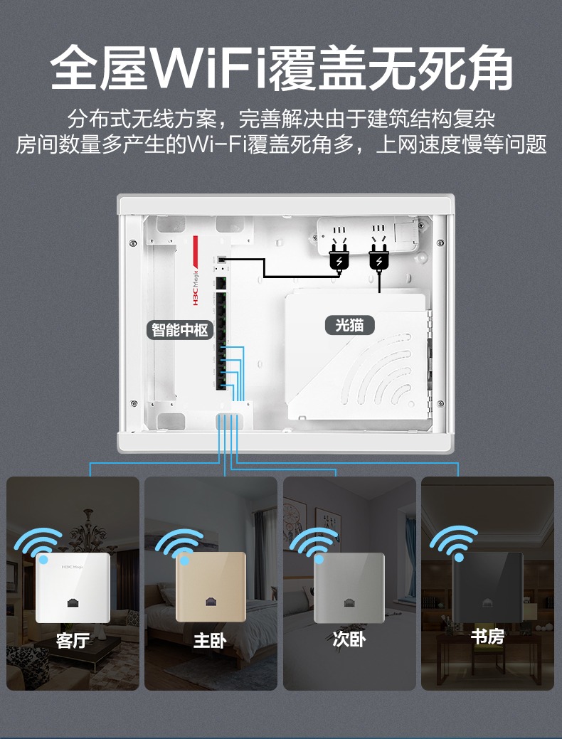 H3C华三千兆wifi6面板AP吸顶套装全屋无线别墅POE路由器BA3000L/3000C/1500L/BR1008L/BH3003/3006/1200L/-图1