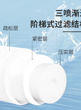 10寸大胖PP棉滤芯20寸大胖前置大蓝瓶PP棉滤芯全屋中央净水过滤器