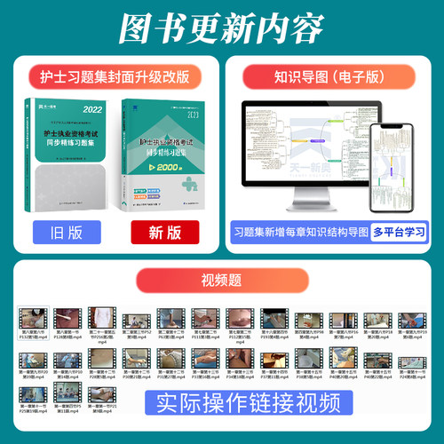 天一护考资料2024年护士执业资格考试同步练习题集历年真题模拟试卷全套护资证复习书护士资格题库轻松过搭人卫版护士职业教材-图1