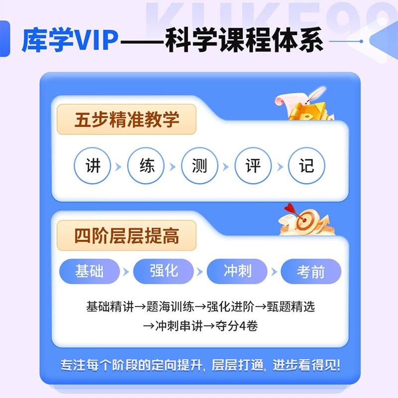 【官方直营】库课网校备考2027山西专升本网课库学VIP班 山西省统招专升本考试英语大学语文高等数学视频课程专业课书课包复习