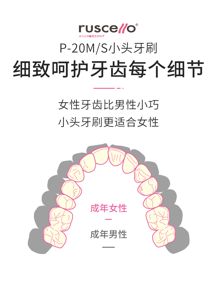 日本GC软毛牙刷P-20女士ruscello孕妇防牙龈出血双层超细超软小头 - 图0