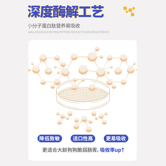 20 % frisches Hühnerfutter für ältere Hunde