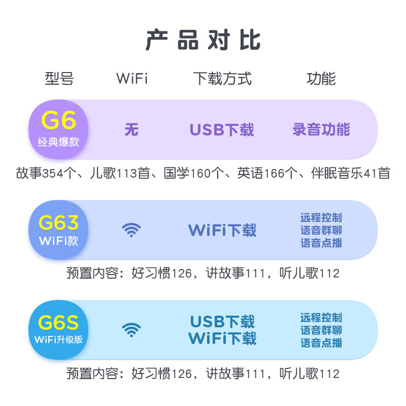 火火兔宝宝儿歌播放器男女孩早教机 火火兔旗舰儿童MP3/故事机