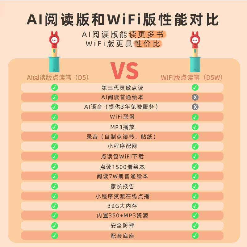 火火兔点读笔幼儿早教机儿童益智拼音识字智能学习机英语点读机