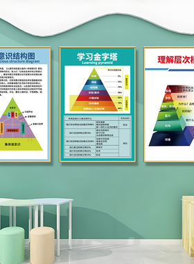 心理咨询室装饰画心理辅导背景墙面情感情绪理论文化壁画海报挂画