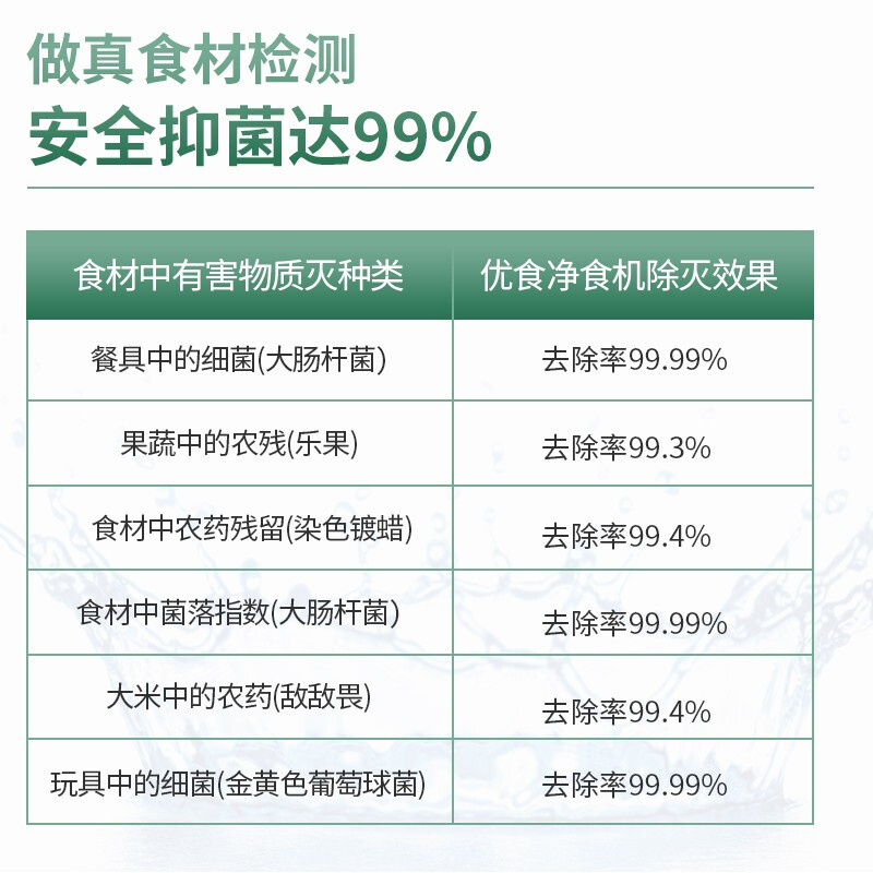 海尔洗菜机水果肉类蔬菜清洗机家用食材净化除农药净食机