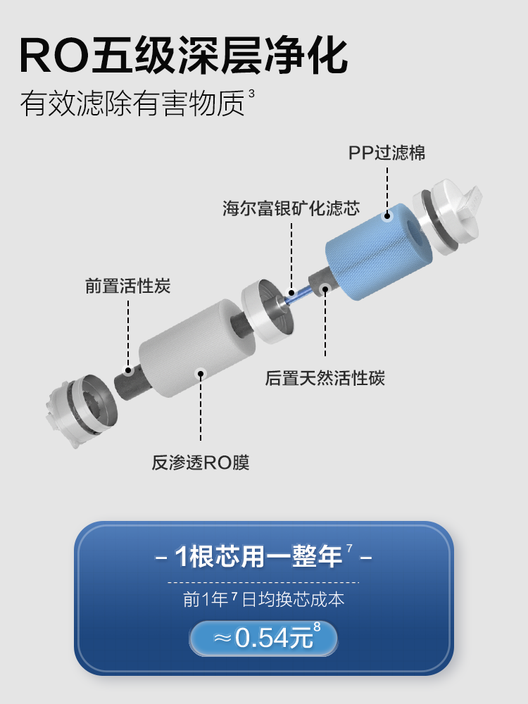 海尔净水器家用直饮过滤加热一体台式净饮机高端即热式饮水机新品 - 图2