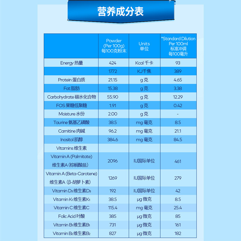 雅培益力佳sr营养配方粉400g香草味 大参林大药房大豆分离蛋白/混合蛋白