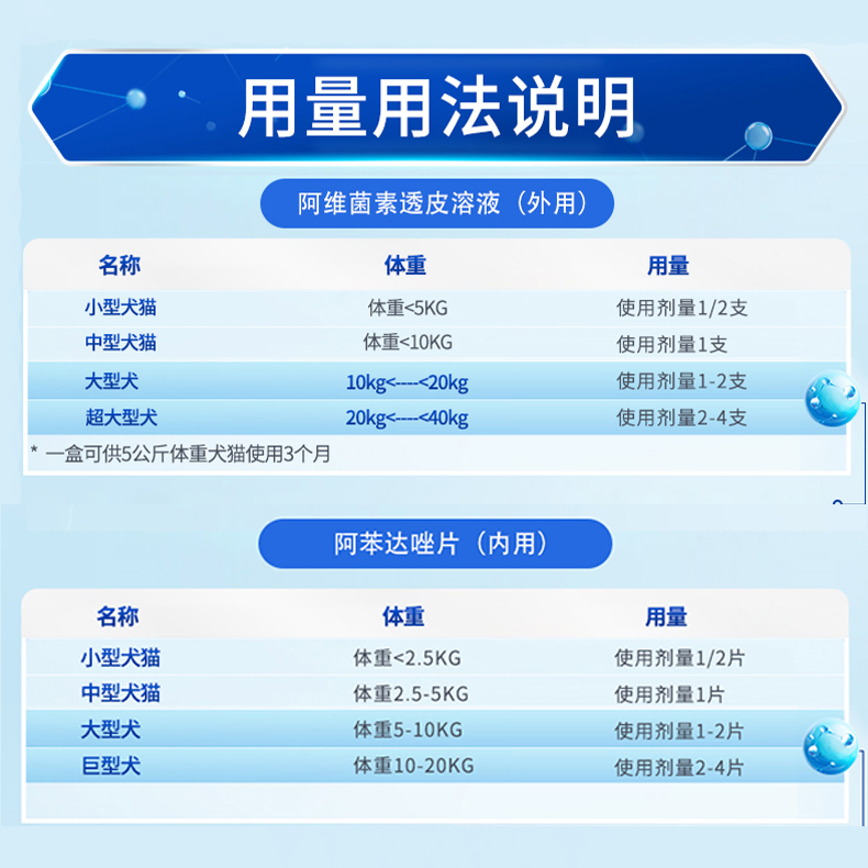 狗狗驱虫药体内外一体猫咪宠物成幼犬泰迪去蛔虫螨虫幼虫体外滴剂 - 图3