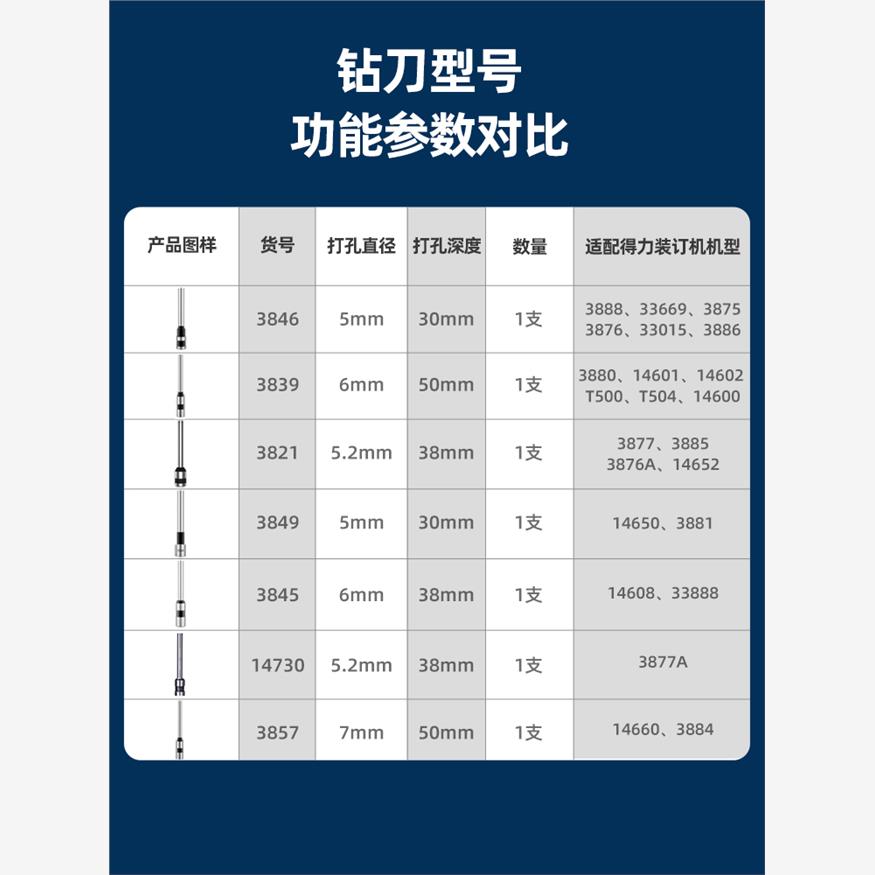 得力3846原装会计凭证自动铆管装订机空心打孔钻刀3888/3839/3821 - 图3