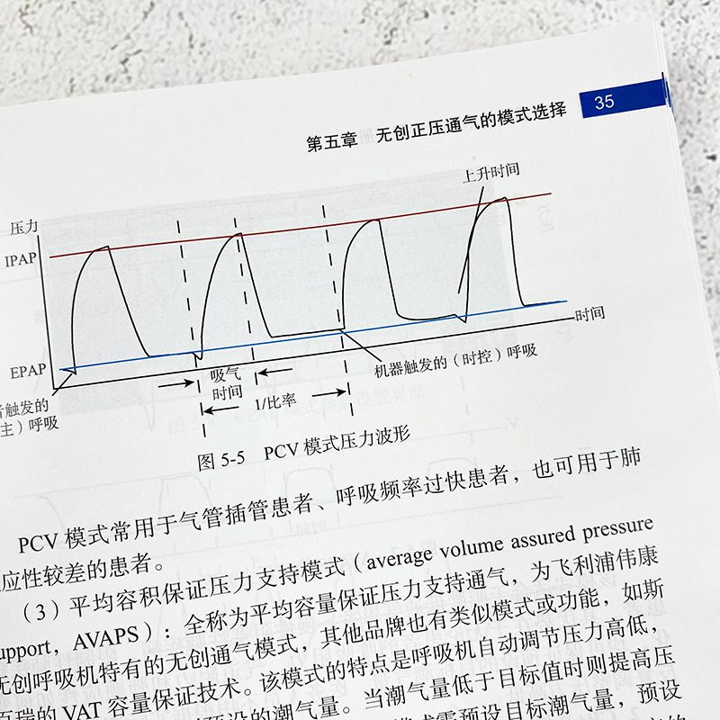 无创通气技术临床实用手册吴小玲等编无创呼吸机的工作原理通气模式有创无创序贯通气治疗常见并发症的预防和处理等-图2