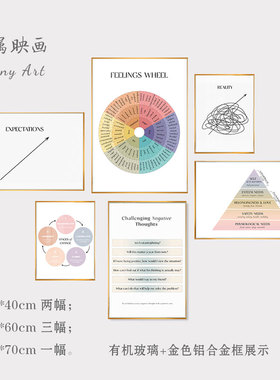 心理咨询室挂画文化墙面布置挂图安静角辅导室马斯洛需求装饰画