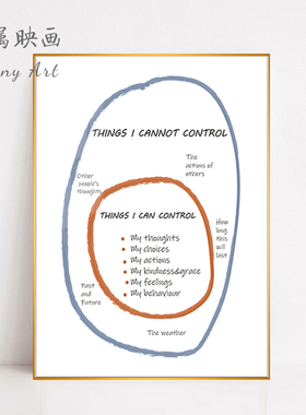 Things I Can Control心理咨询室挂画辅导室装饰画极简安静角海报
