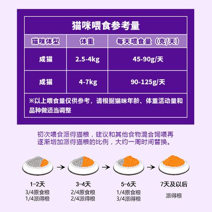 派得猫粮10kg公斤去毛球低盐天然粮英短美短通用型成猫派得海洋鱼优惠券
