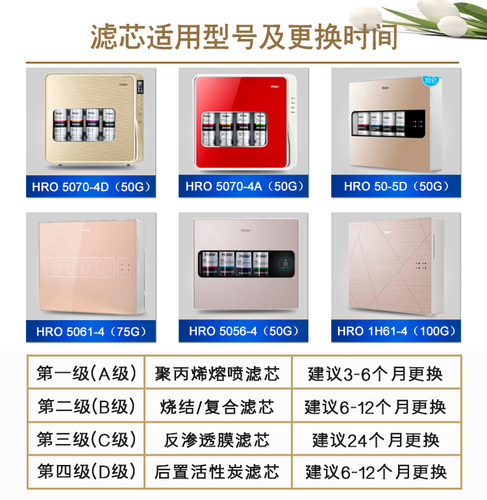 海尔净水器机HRO50-5D/5070/5061/5056/1H61-4/P5纯水机RO过滤芯 - 图0