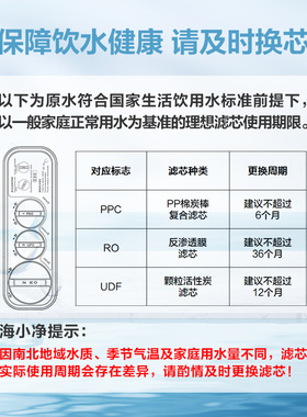 海尔净水器机HRO6H68-3C/D/E/6H01/6H52/8H01-3家用PPC反渗透滤芯