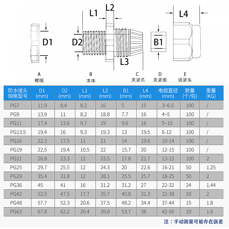 电缆葛兰头防水接头快速PG7PG9PG16PG19PG21连接器 - 图1