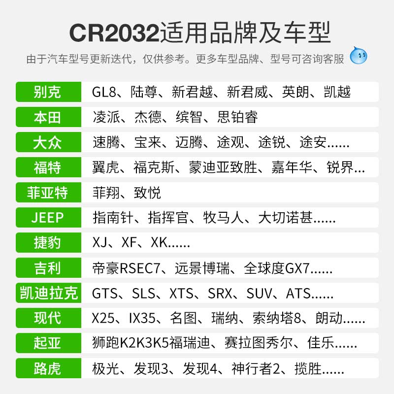 gp超霸CR2032纽扣电池cr2025/cr2016/cr2450/cr3032汽车钥匙遥控器摇控器钮扣电池cr1632丰田奥迪大众奔驰