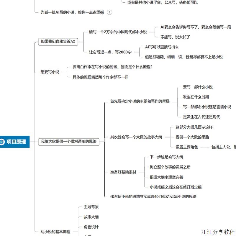 用AI写一篇小说一天收益1000小白写小说保姆实操教程ai自动写小 - 图1